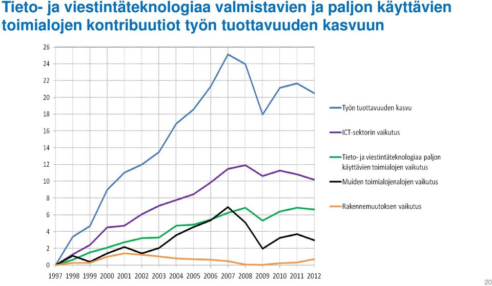 valmistavien ja paljon