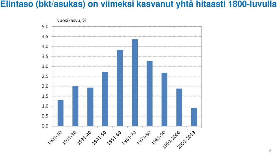 viimeksi kasvanut