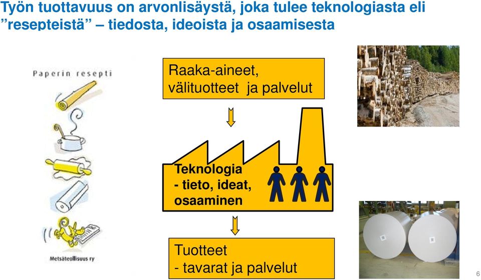 osaamisesta Raaka-aineet, välituotteet ja palvelut