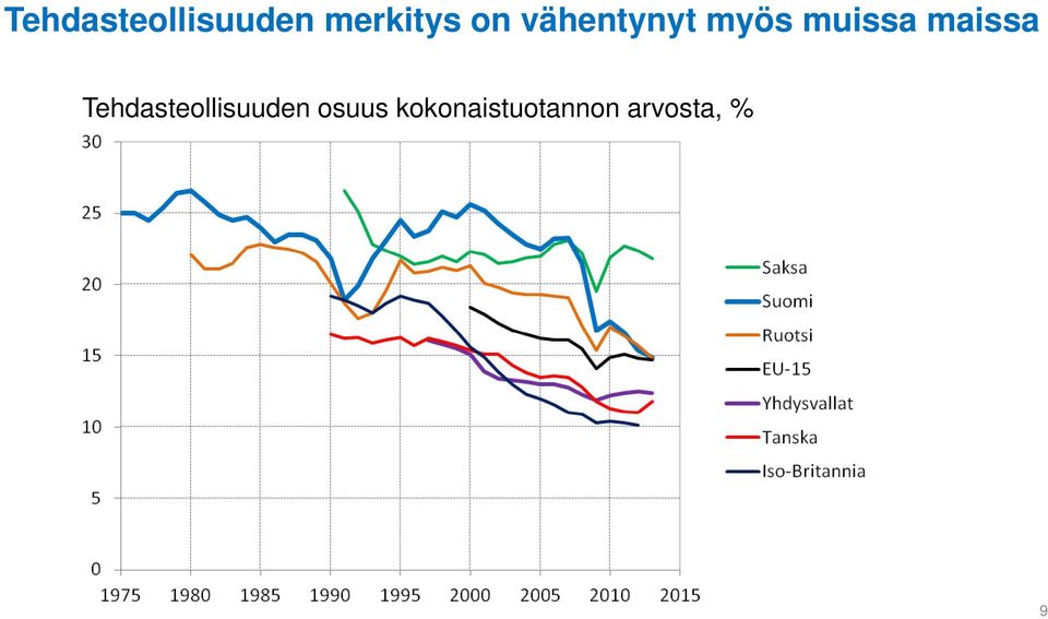 maissa Tehdasteollisuuden