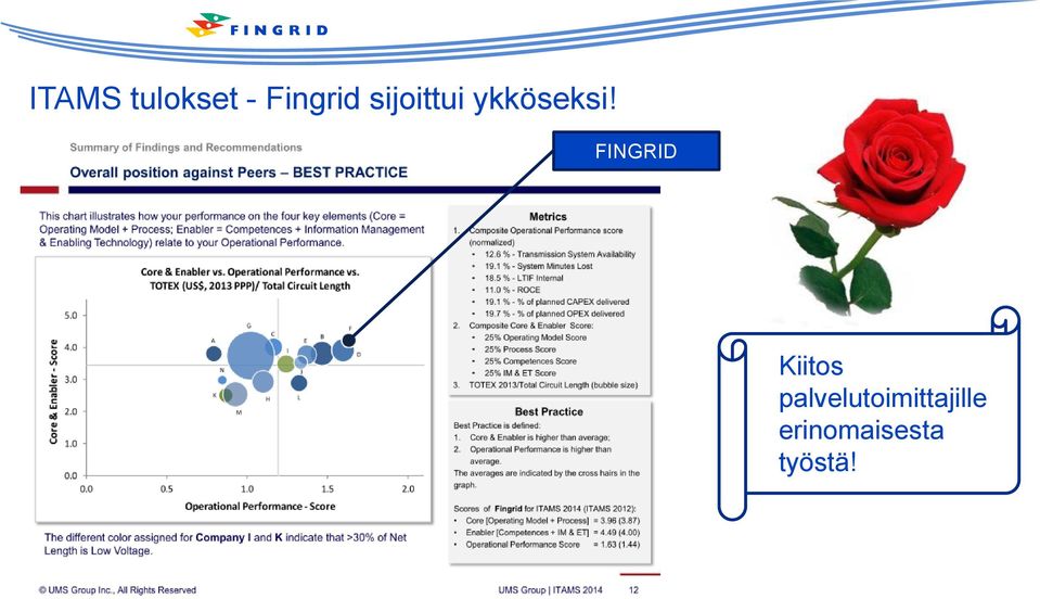 FINGRID Kiitos
