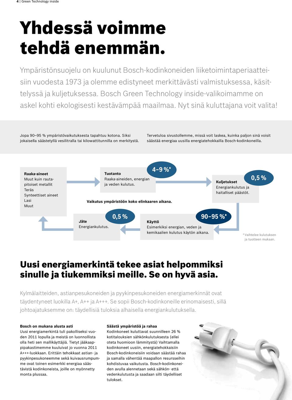 Bosch Green Technology inside-valikoimamme on askel kohti ekologisesti kestävämpää maailmaa. Nyt sinä kuluttajana voit valita! Jopa 90 95 % ympäristövaikutuksesta tapahtuu kotona.