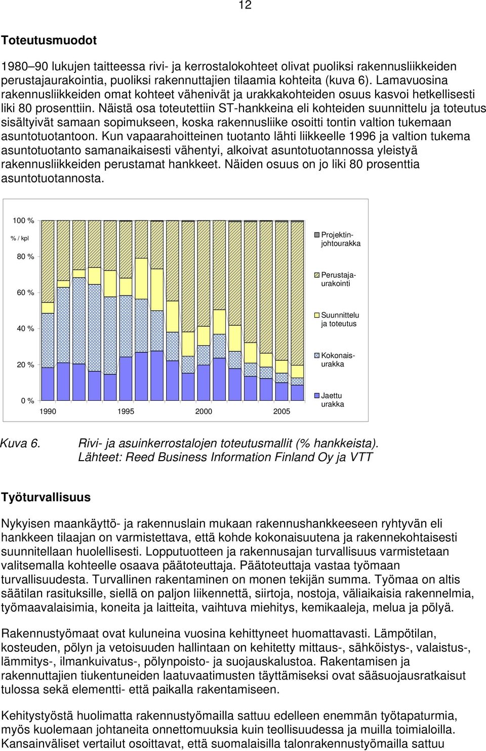 Näistä osa toteutettiin ST-hankkeina eli kohteiden suunnittelu ja toteutus sisältyivät samaan sopimukseen, koska rakennusliike osoitti tontin valtion tukemaan asuntotuotantoon.