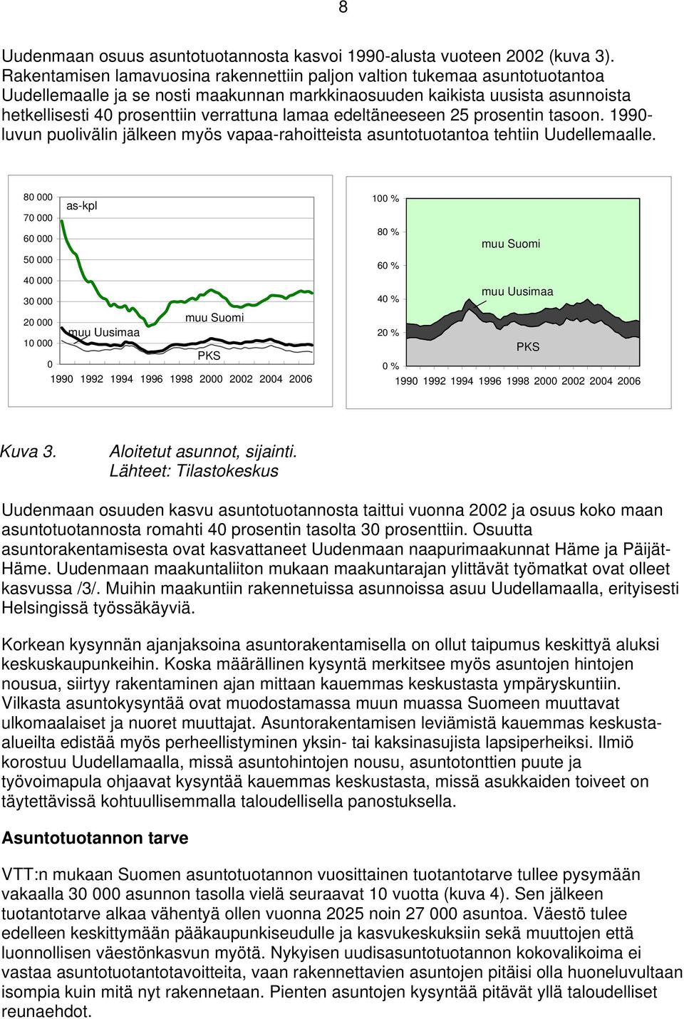 lamaa edeltäneeseen 25 prosentin tasoon. 1990- luvun puolivälin jälkeen myös vapaa-rahoitteista asuntotuotantoa tehtiin Uudellemaalle.