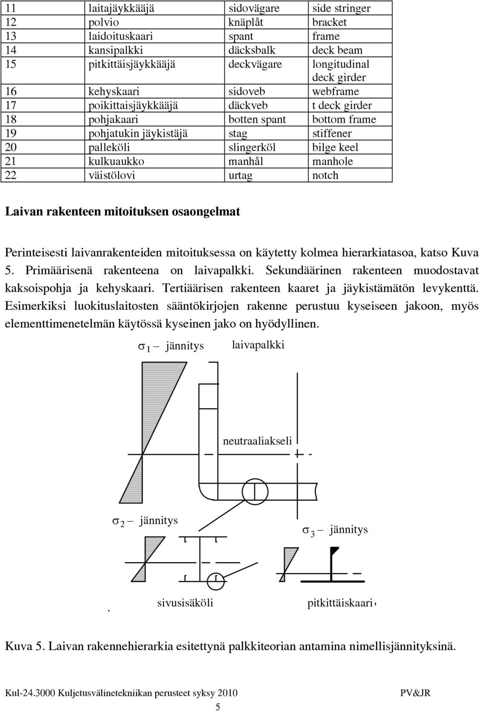 kulkuaukko manhål manhole 22 väistölovi urtag notch Laivan rakenteen mitoituksen osaongelmat Perinteisesti laivanrakenteiden mitoituksessa on käytetty kolmea hierarkiatasoa, katso Kuva 5.