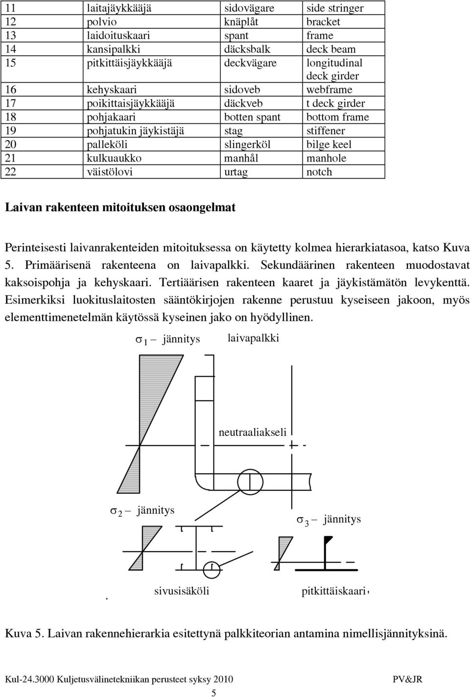 kulkuaukko manhål manhole 22 väistölovi urtag notch Laivan rakenteen mitoituksen osaongelmat Perinteisesti laivanrakenteiden mitoituksessa on käytetty kolmea hierarkiatasoa, katso Kuva 5.