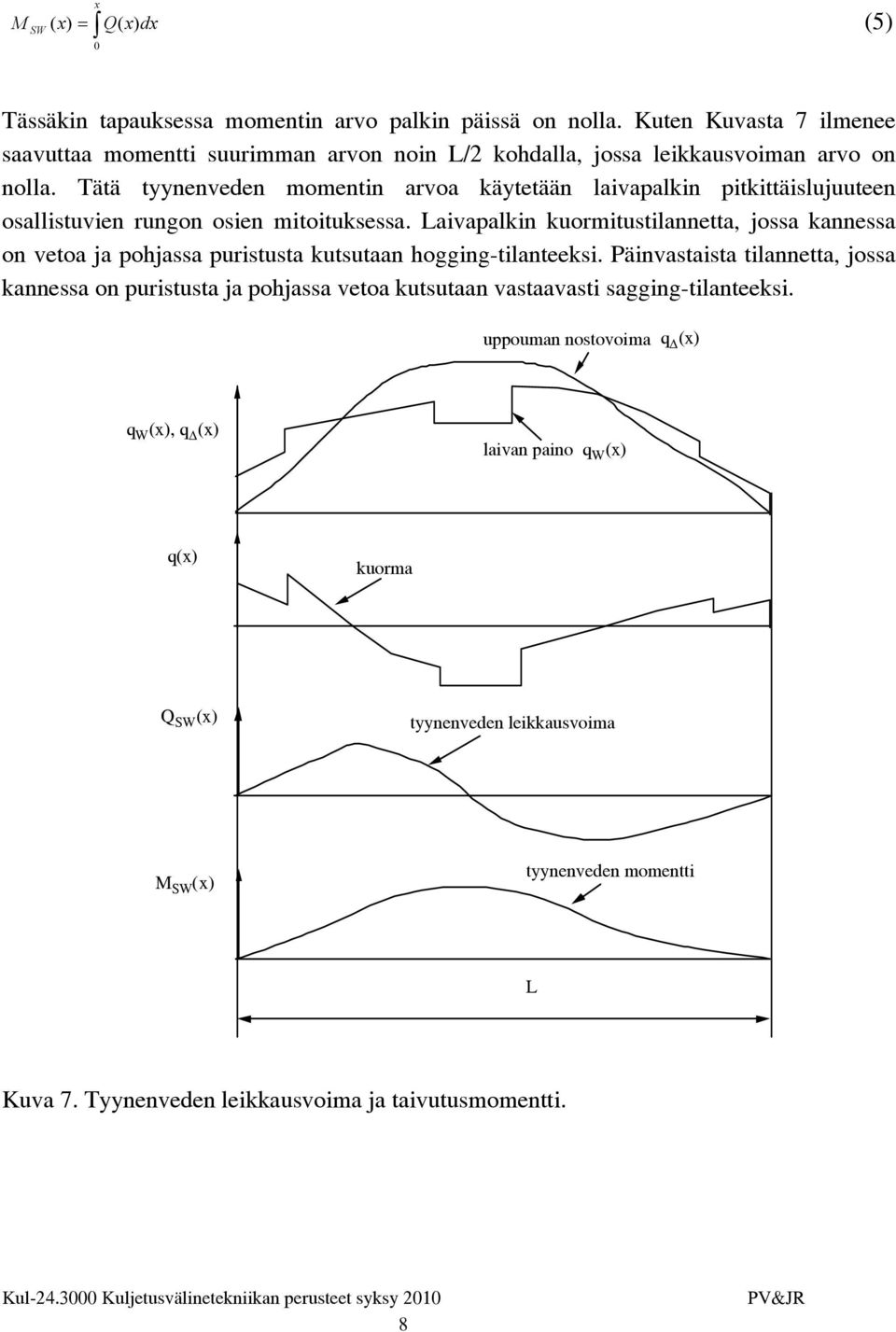 Tätä tyynenveden momentin arvoa käytetään laivapalkin pitkittäislujuuteen osallistuvien rungon osien mitoituksessa.