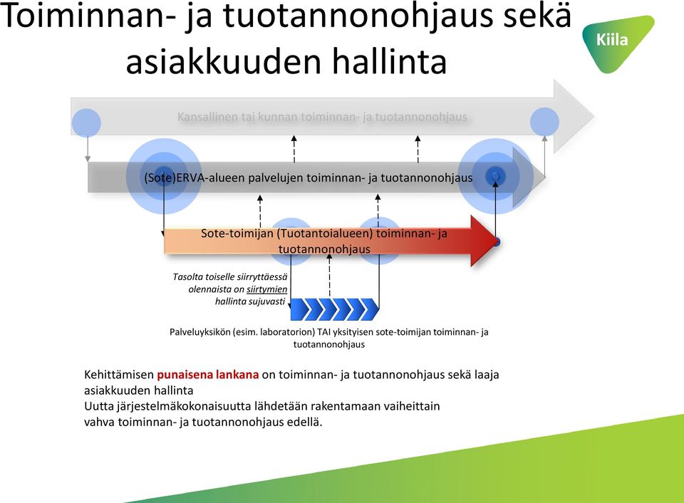 sujuvasti Palveluyksikön (esim.