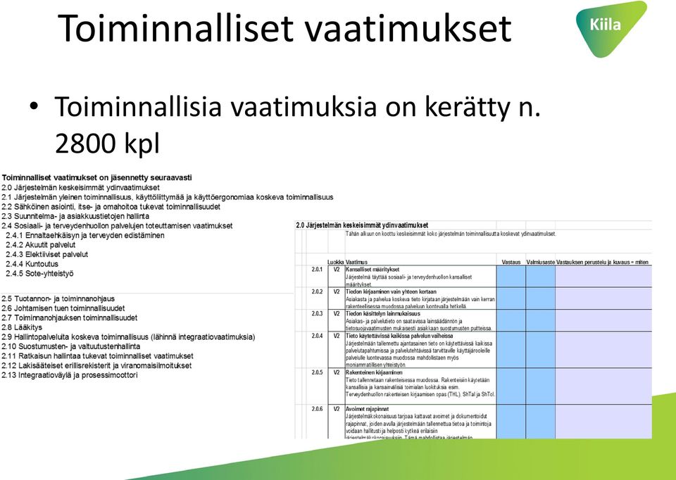 Toiminnallisia