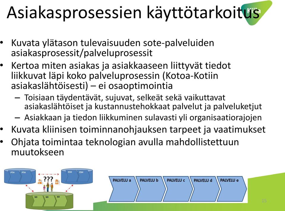 sujuvat, selkeät sekä vaikuttavat asiakaslähtöiset ja kustannustehokkaat palvelut ja palveluketjut Asiakkaan ja tiedon liikkuminen sulavasti