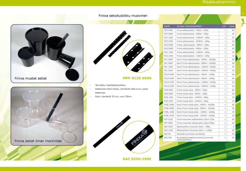 1 60 MCU 0650 Finixa sekoitusastia - 650ml - 200p. 1 40 MCU 1300 Finixa sekoitusastia - 1300ml - 200p. 1 24 MCU 2240 Finixa sekoitusastia - 1300ml - 200p.