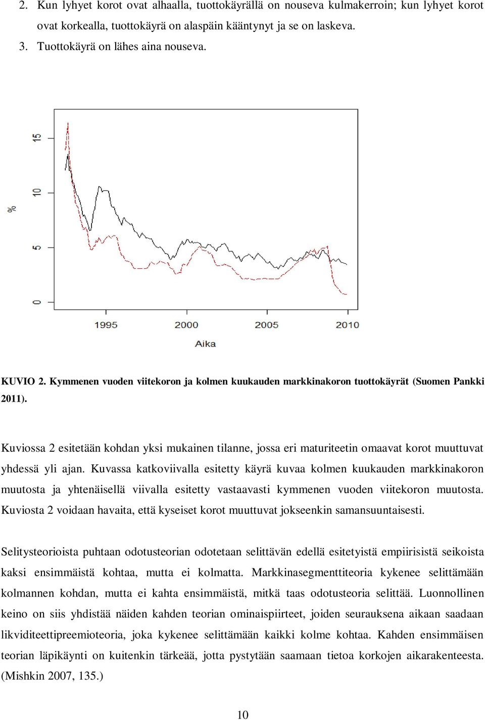 Kuviossa 2 esitetään kohdan yksi mukainen tilanne, jossa eri maturiteetin omaavat korot muuttuvat yhdessä yli ajan.