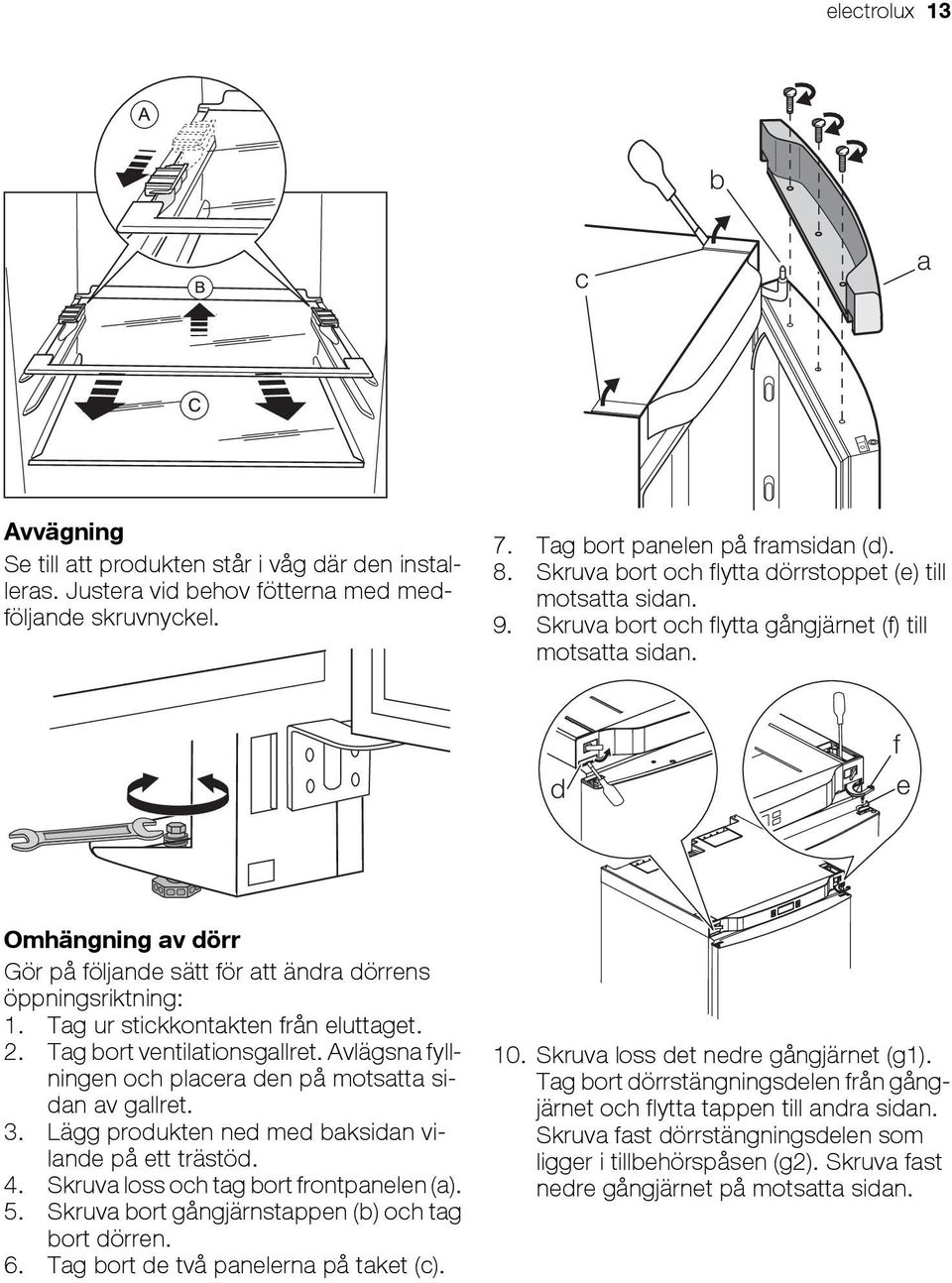 d f e Omhängning av dörr Gör på följande sätt för att ändra dörrens öppningsriktning: 1. Tag ur stickkontakten från eluttaget. 2. Tag bort ventilationsgallret.