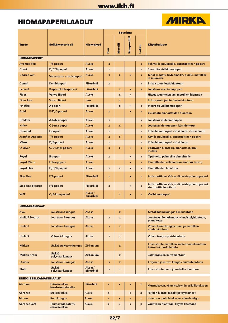 oks x x x x Tehokas laatu täyteaineille, puulle, metallille ja muoveille Combi Kombipaperi Piikarbidi x x Erikoistuote lattiahiontaan Ecowet B-special latexpaperi Piikarbidi x x x Joustava
