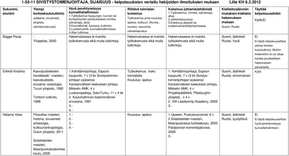 kulttuuriantropologia, Oulun 2011 Sotatieteiden Maanpuolustuskorkea koulu, 2005 Hakemuksessa ei mainita työkokemusta eikä muita tutkintoja. 1.