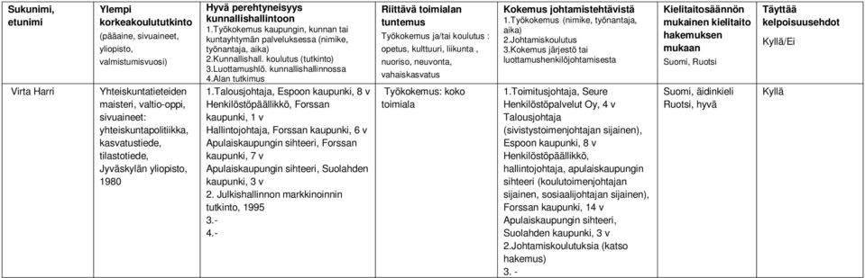 sihteeri, Suolahden kaupunki, 3 v 2. Julkishallinnon markkinoinnin tutkinto, 1995 1.