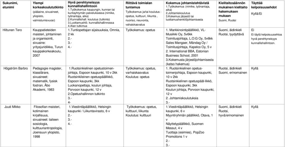 Ruotsinkielinen opetustoimenjohtaja, Espoon kaupunki, 10 v 2kk Ruotsinkileinen opetuspäällikkö, Espoon kaupunki, 3kk Luokanopettaja, koulun johtaja, Porvoon kaupunki, 12 v 2.