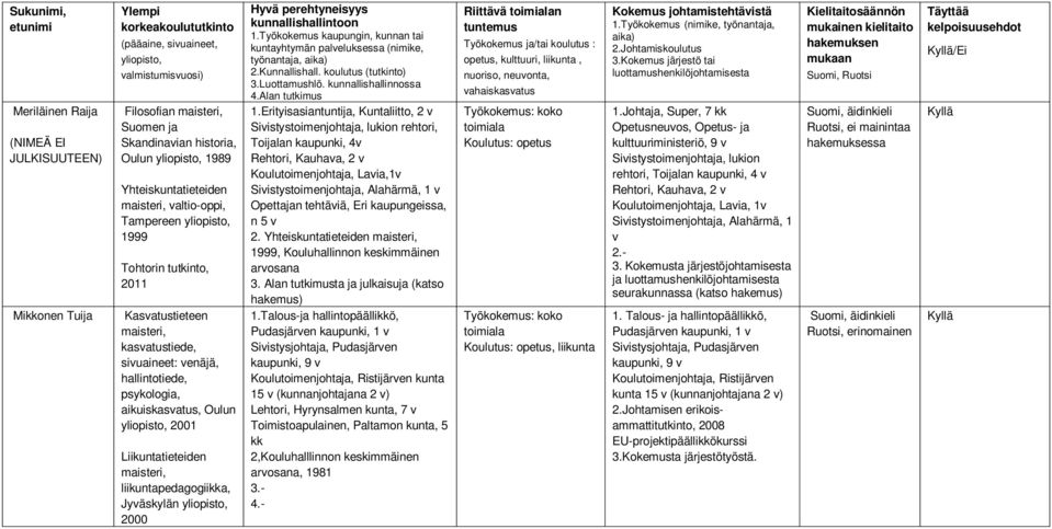 Erityisasiantuntija, Kuntaliitto, 2 v Sivistystoimenjohtaja, lukion rehtori, Toijalan kaupunki, 4v Rehtori, Kauhava, 2 v Koulutoimenjohtaja, Lavia,1v Sivistystoimenjohtaja, Alahärmä, 1 v Opettajan