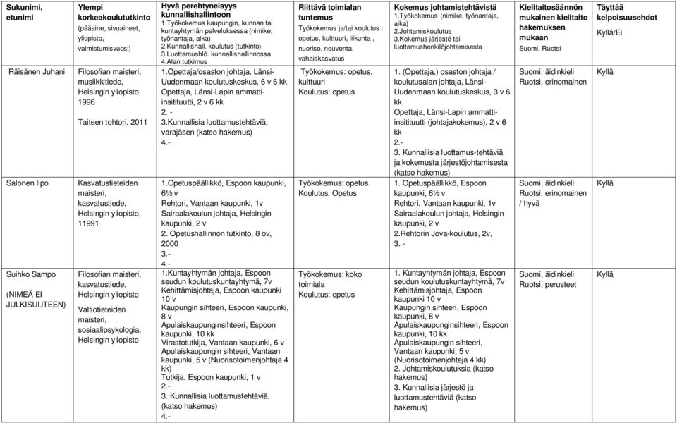 Kunnallisia luottamustehtäviä, varajäsen (katso hakemus) 1.Opetuspäällikkö, Espoon kaupunki, 6½ v Rehtori, Vantaan kaupunki, 1v Sairaalakoulun johtaja, Helsingin kaupunki, 2 v 2.