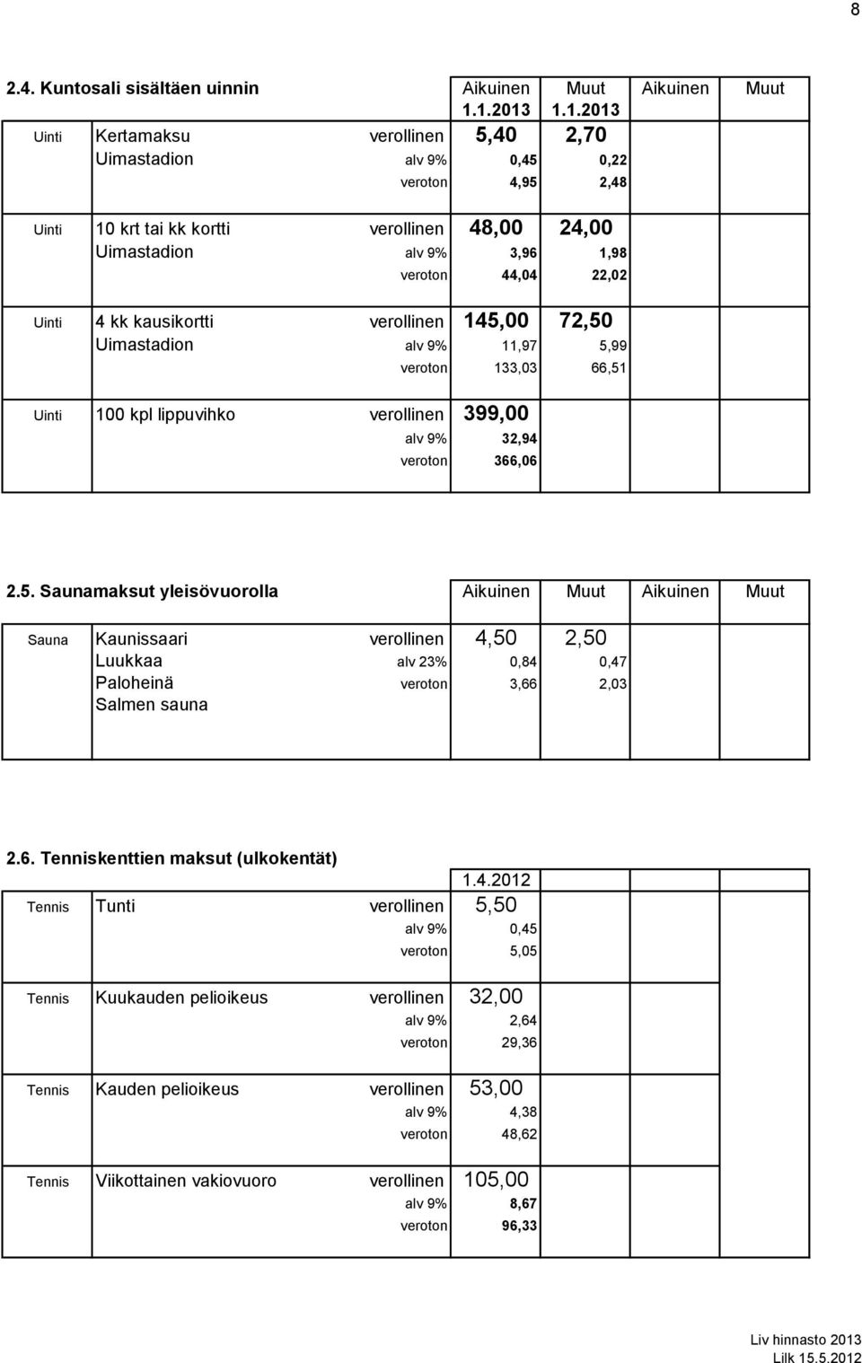 Uinti 4 kk kausikortti verollinen 145,