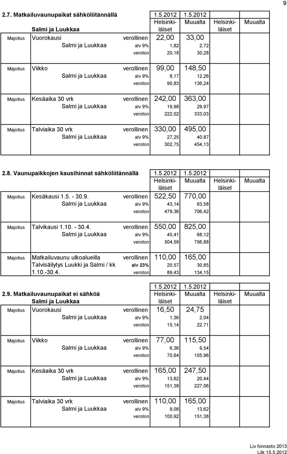 2012 Helsinki- Muualta Helsinki- Muualta läiset läiset alv 9% 1,82 2,72 veroton 20,18 30,28 Majoitus Viikko verollinen 99,00 148,50 Salmi ja Luukkaa alv 9% 8,17 12,26 veroton 90,83 136,24 Majoitus