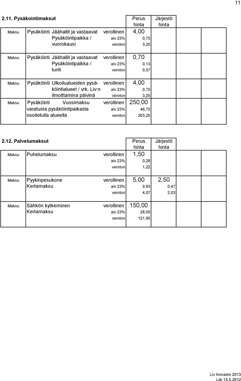 0,75 ilmoittamina päivinä veroton 3,25 Maksu Pysäköinti Vuosimaksu verollinen 250,00 Maksu varatusta pysäköintipaikasta alv 23% 46,75 osoitetulla alueella veroton 203,25 Maksu 2.12.