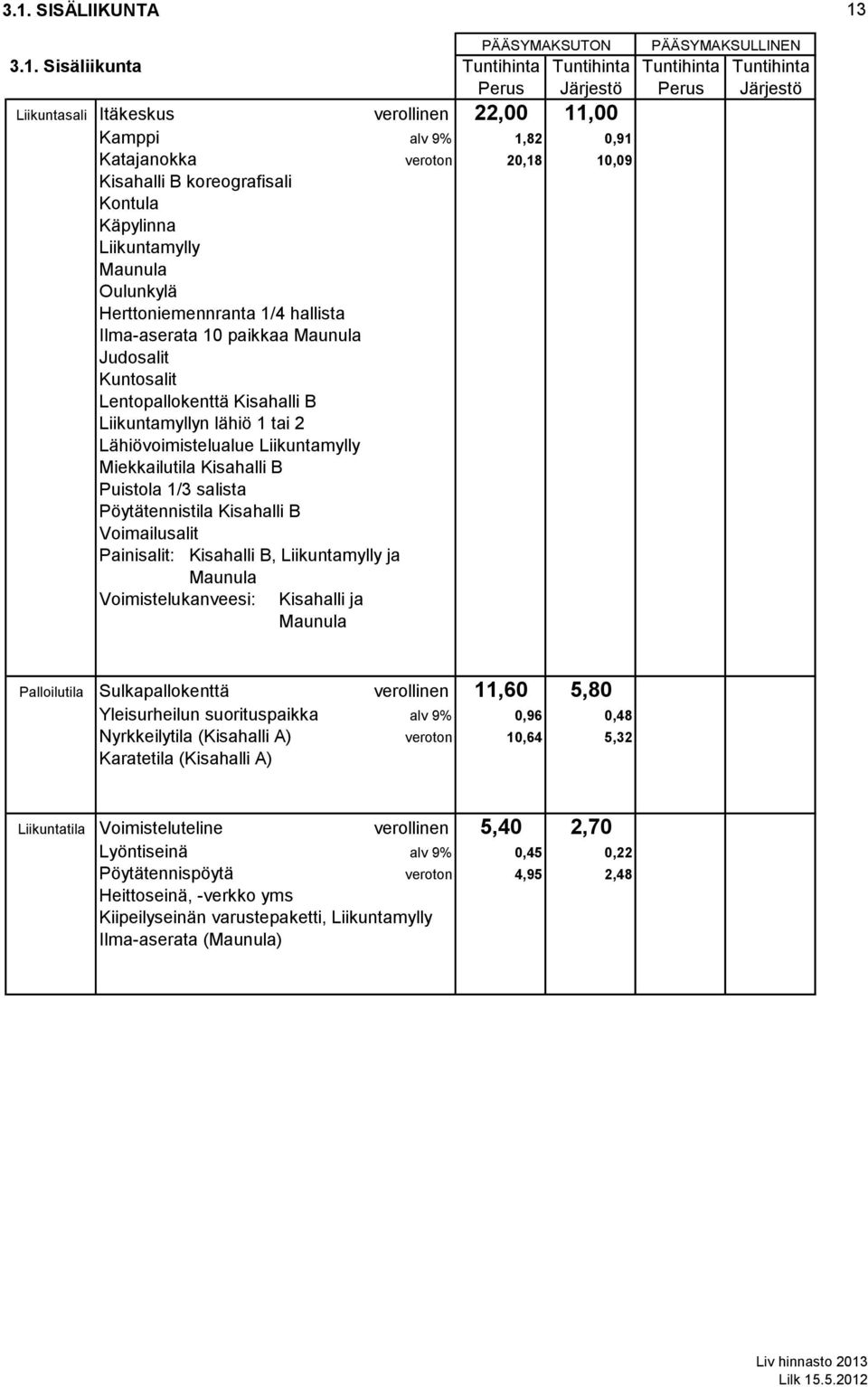 Kuntosalit Lentopallokenttä Kisahalli B Liikuntamyllyn lähiö 1 tai 2 Lähiövoimistelualue Liikuntamylly Miekkailutila Kisahalli B Puistola 1/3 salista Pöytätennistila Kisahalli B Voimailusalit