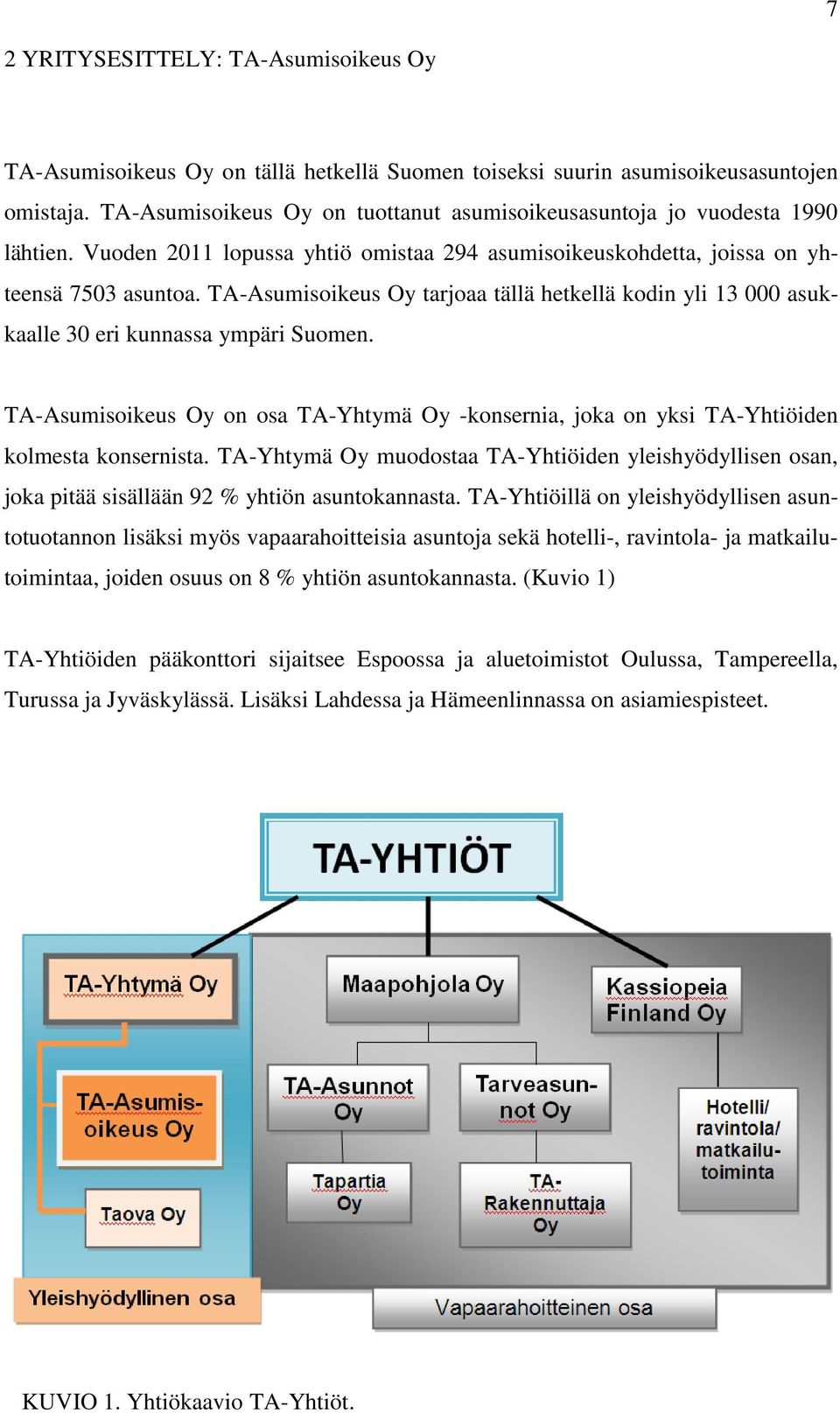 TA-Asumisoikeus Oy tarjoaa tällä hetkellä kodin yli 13 000 asukkaalle 30 eri kunnassa ympäri Suomen. TA-Asumisoikeus Oy on osa TA-Yhtymä Oy -konsernia, joka on yksi TA-Yhtiöiden kolmesta konsernista.