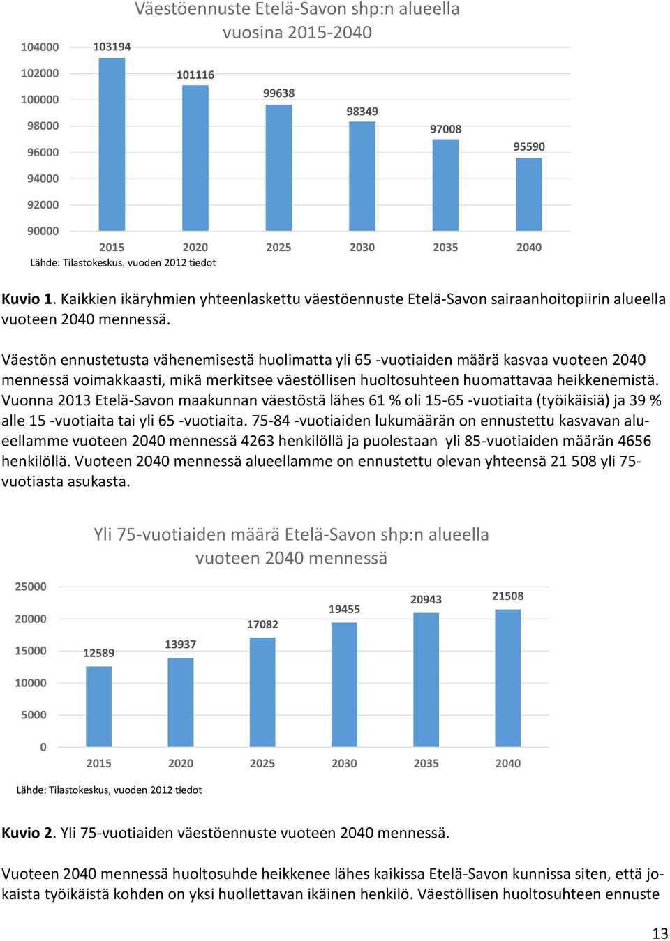 Väestön ennustetusta vähenemisestä huolimatta yli 65 -vuotiaiden määrä kasvaa vuoteen 2040 mennessä voimakkaasti, mikä merkitsee väestöllisen huoltosuhteen huomattavaa heikkenemistä.