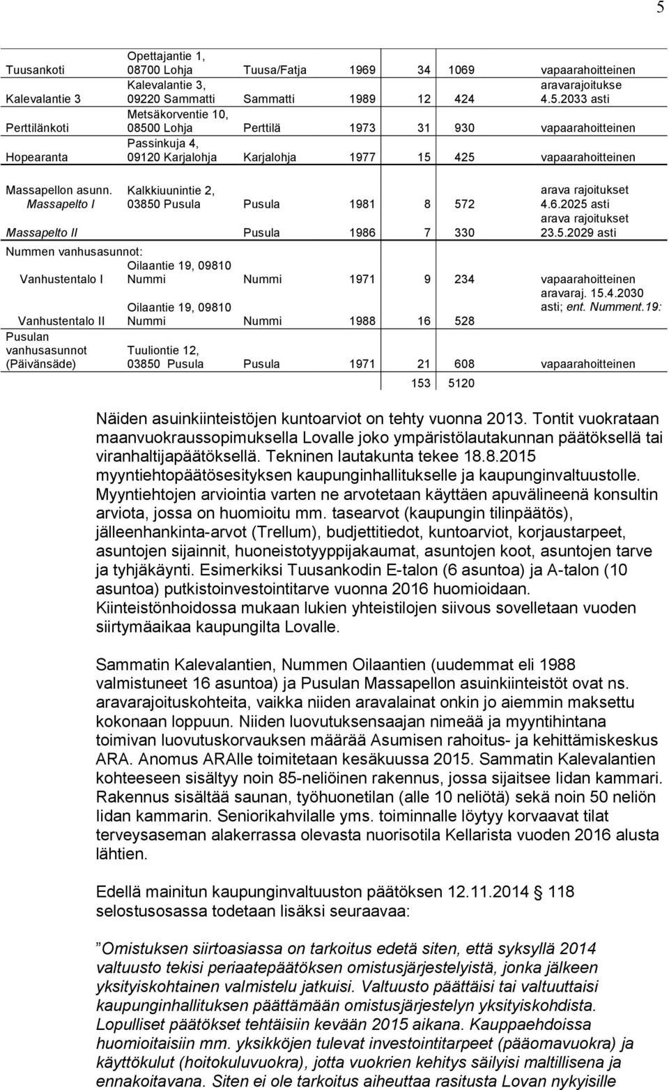 rajoitukset 4.6.2025 asti arava rajoitukset 23.5.2029 asti Nummen vanhusasunnot: Oilaantie 19, 09810 Vanhustentalo I Nummi Nummi 1971 9 234 vapaarahoitteinen aravaraj. 15.4.2030 asti; ent. Numment.