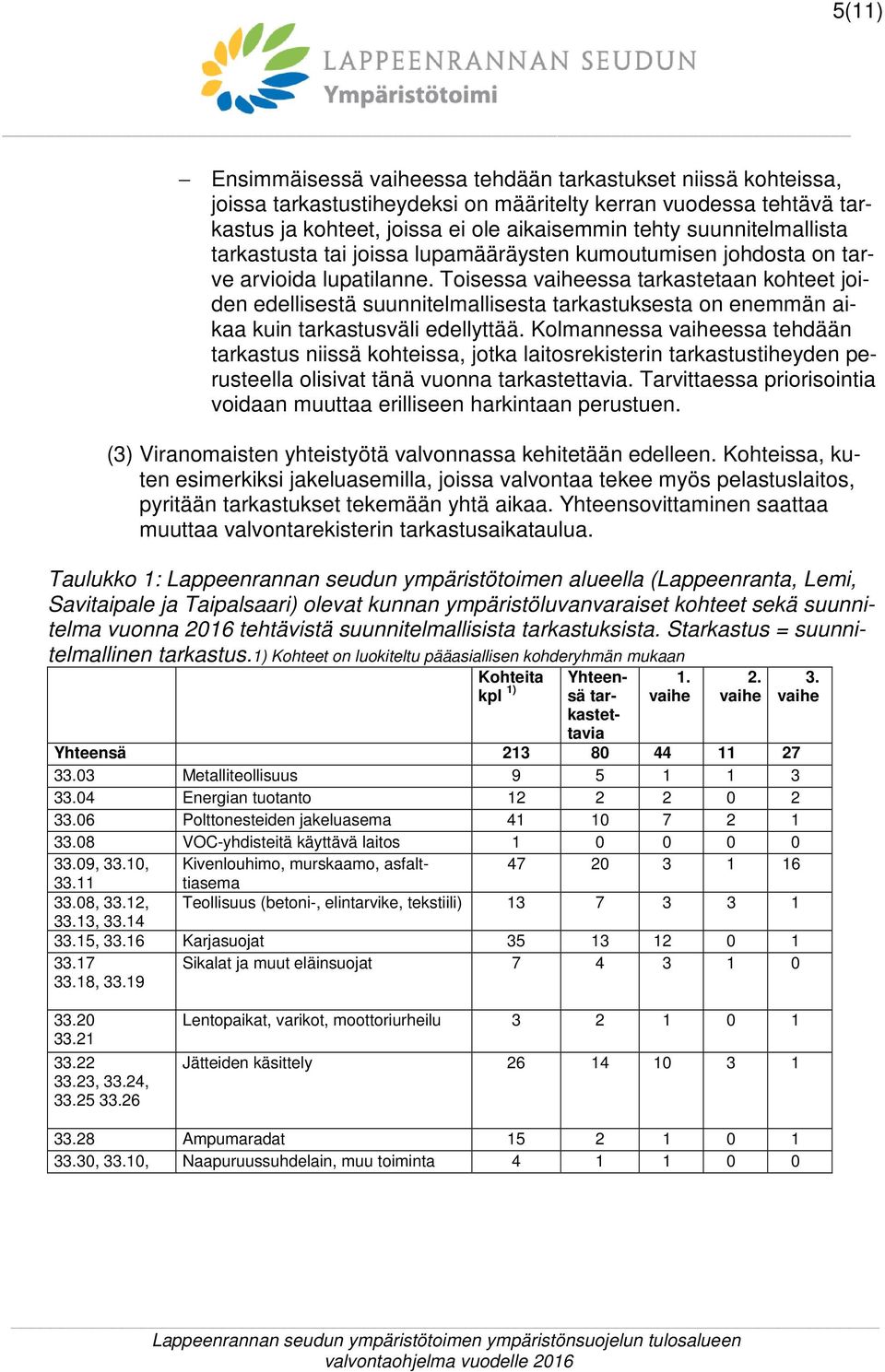 Toisessa vaiheessa tarkastetaan kohteet joiden edellisestä suunnitelmallisesta tarkastuksesta on enemmän aikaa kuin tarkastusväli edellyttää.