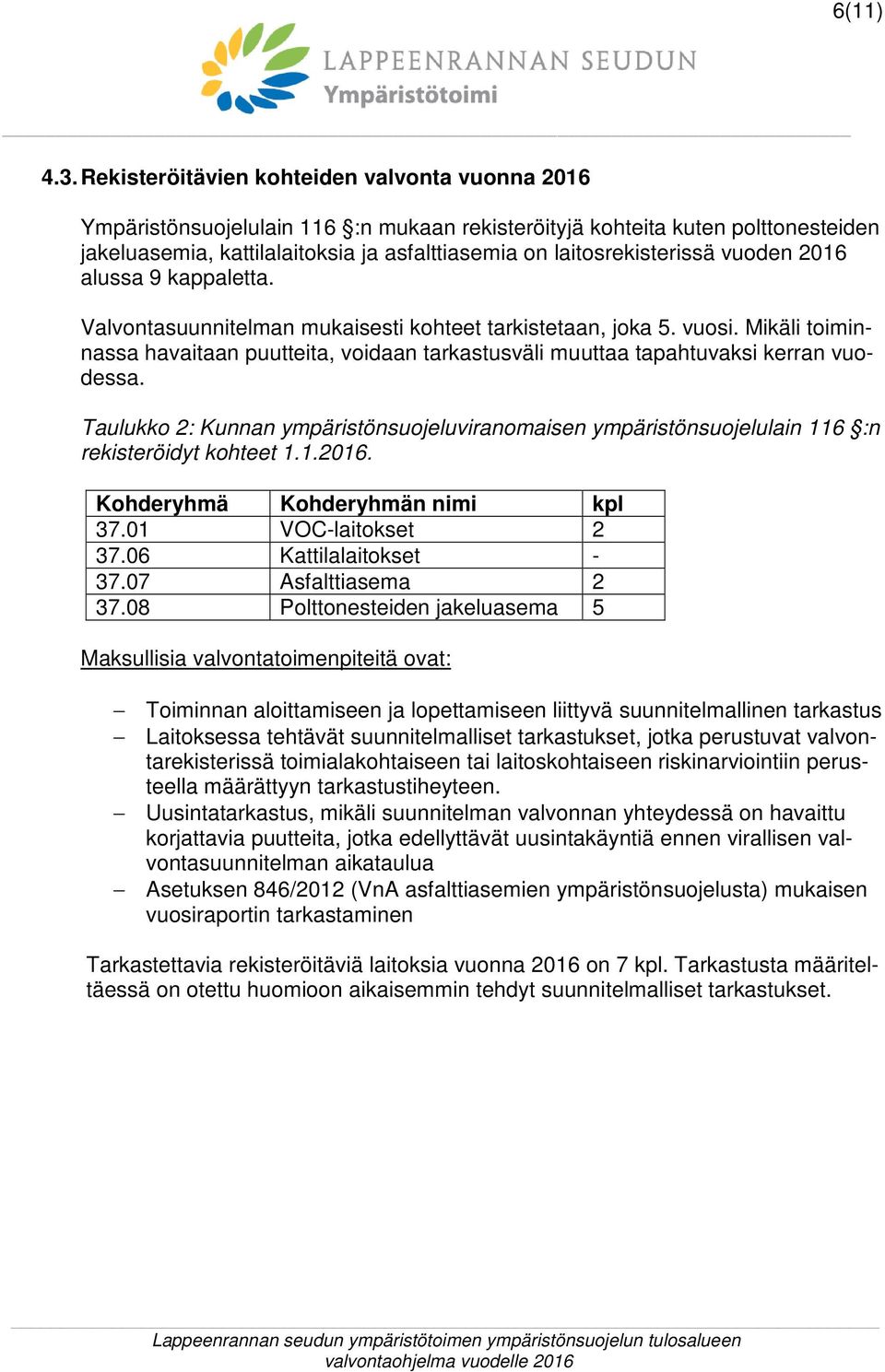 laitosrekisterissä vuoden 2016 alussa 9 kappaletta. Valvontasuunnitelman mukaisesti kohteet tarkistetaan, joka 5. vuosi.