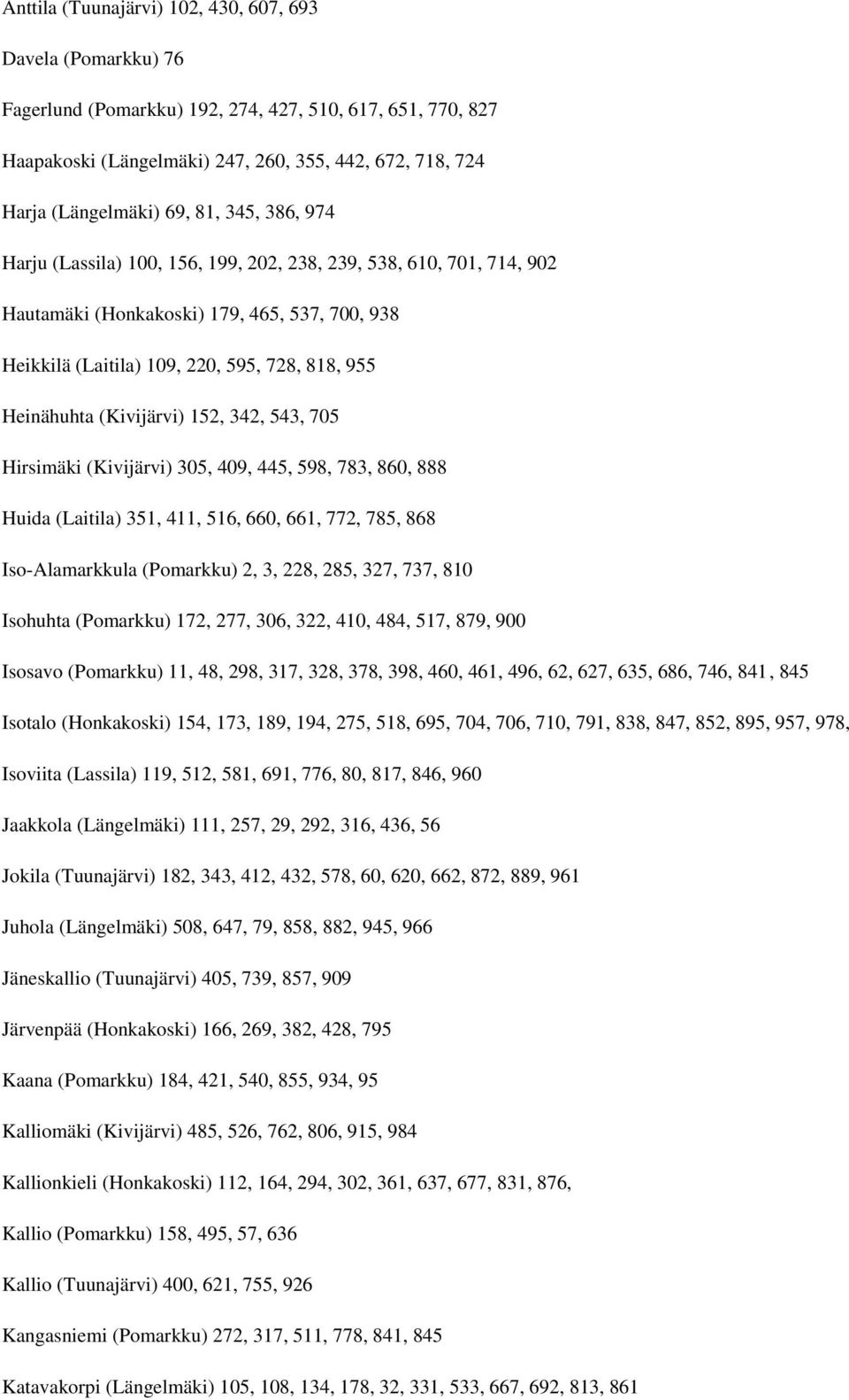 (Kivijärvi) 152, 342, 543, 705 Hirsimäki (Kivijärvi) 305, 409, 445, 598, 783, 860, 888 Huida (Laitila) 351, 411, 516, 660, 661, 772, 785, 868 Iso-Alamarkkula (Pomarkku) 2, 3, 228, 285, 327, 737, 810