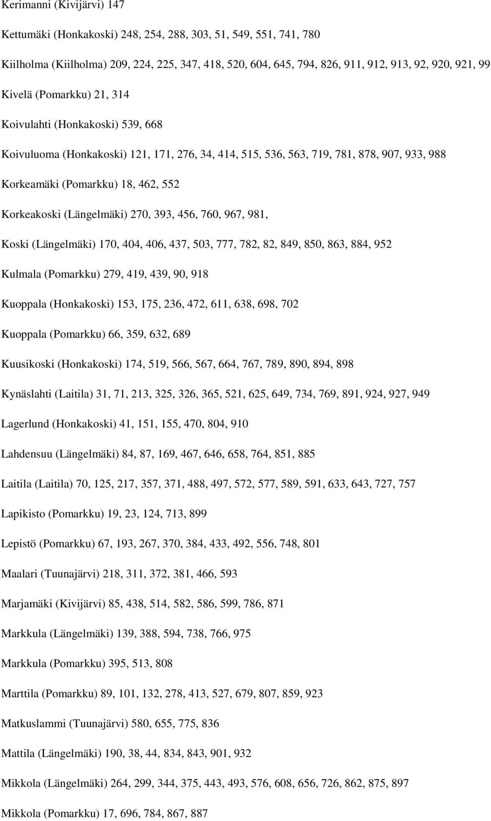 (Längelmäki) 270, 393, 456, 760, 967, 981, Koski (Längelmäki) 170, 404, 406, 437, 503, 777, 782, 82, 849, 850, 863, 884, 952 Kulmala (Pomarkku) 279, 419, 439, 90, 918 Kuoppala (Honkakoski) 153, 175,