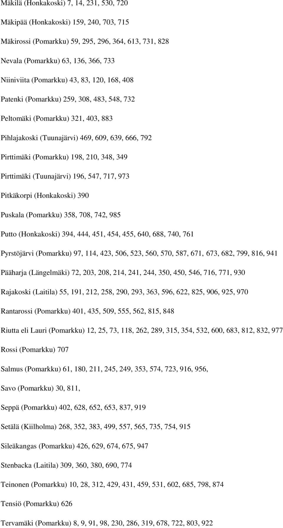 (Tuunajärvi) 196, 547, 717, 973 Pitkäkorpi (Honkakoski) 390 Puskala (Pomarkku) 358, 708, 742, 985 Putto (Honkakoski) 394, 444, 451, 454, 455, 640, 688, 740, 761 Pyrstöjärvi (Pomarkku) 97, 114, 423,