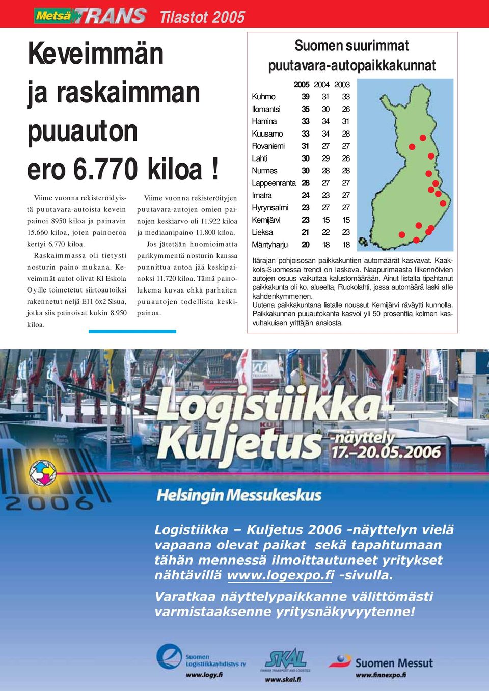 Viime vuonna rekisteröityjen puutavaraautojen omien painojen keskiarvo oli. kiloa ja mediaanipaino. kiloa. Jos jätetään huomioimatta parikymmentä nosturin kanssa punnittua autoa jää keskipainoksi.