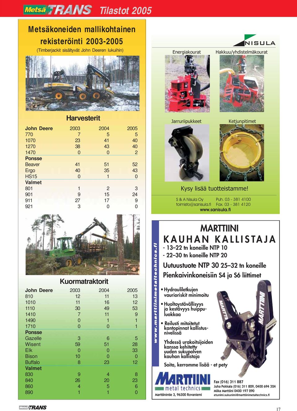 fi MARTTIINI KAUHAN KALLISTAJA tn koneille NTP tn koneille NTP Uutuustuote NTP tn koneille Pienkaivinkoneisiin S ja S liittimet Hydrauliletkujen vaurioriskit minimoitu Huoltoystävällisyys ja