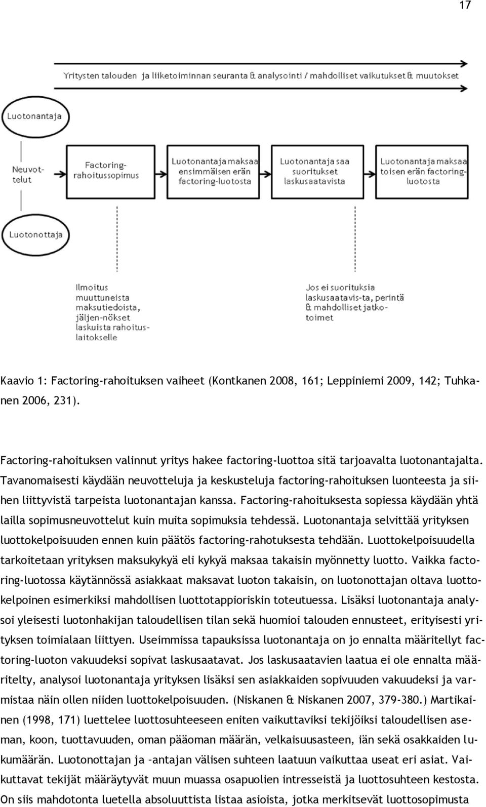 Tavanomaisesti käydään neuvotteluja ja keskusteluja factoring-rahoituksen luonteesta ja siihen liittyvistä tarpeista luotonantajan kanssa.