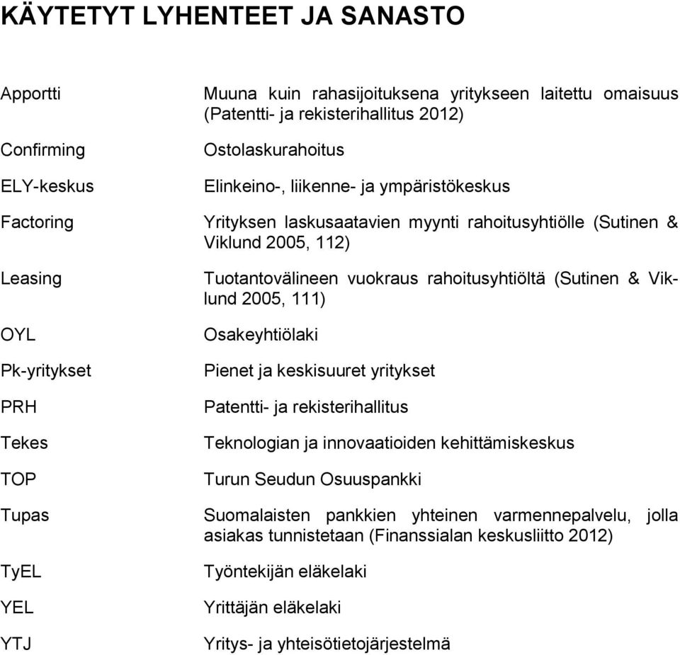 vuokraus rahoitusyhtiöltä (Sutinen & Viklund 2005, 111) Osakeyhtiölaki Pienet ja keskisuuret yritykset Patentti- ja rekisterihallitus Teknologian ja innovaatioiden kehittämiskeskus Turun