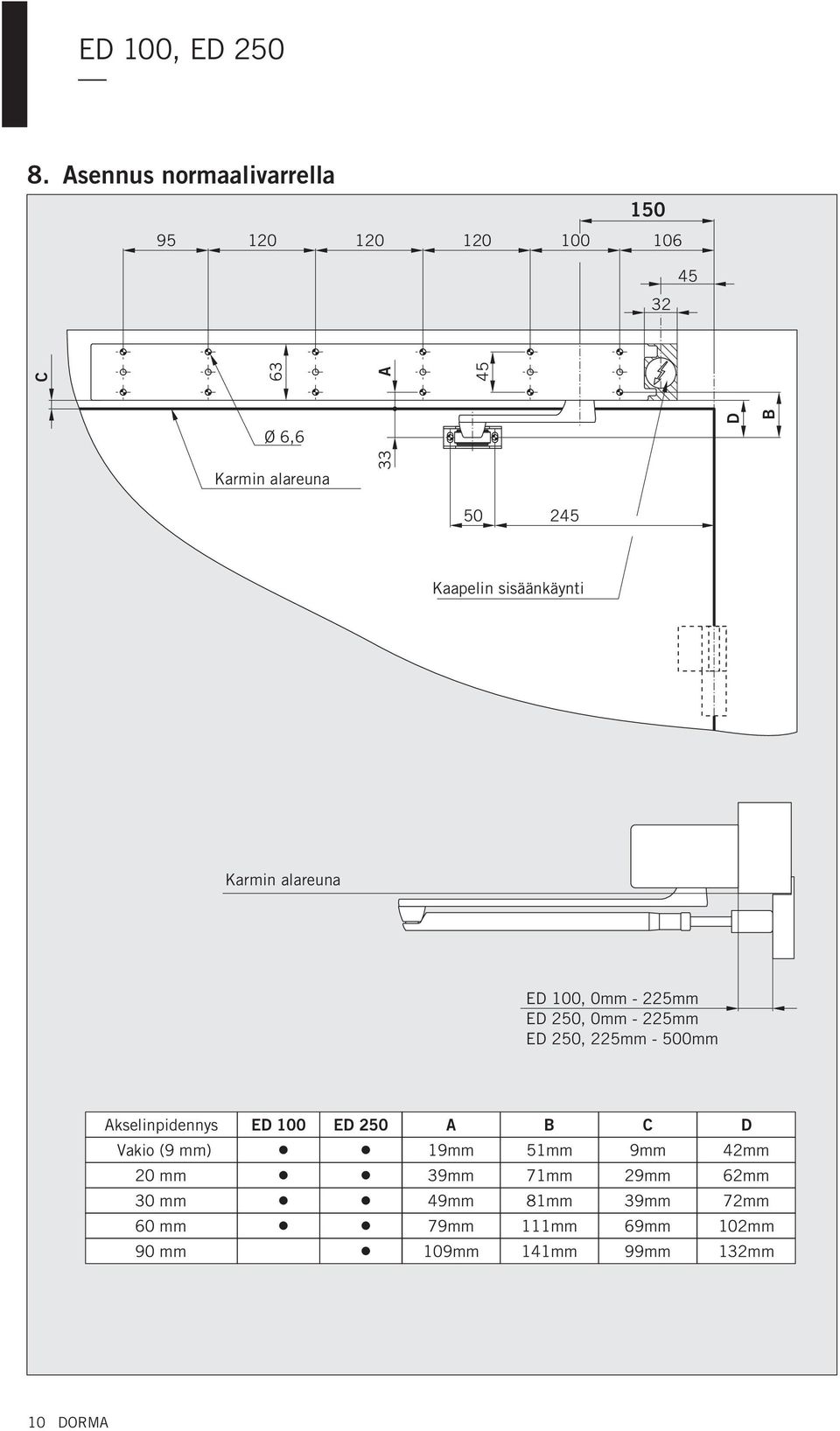 225mm - 500mm Akselinpidennys Vakio (9 mm) 20 mm 30 mm ED 100 ED 250 A B C 19mm 39mm 49mm 51mm
