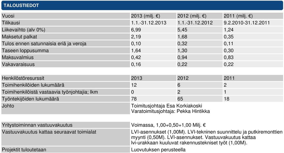 2013 1.1.-31.12.