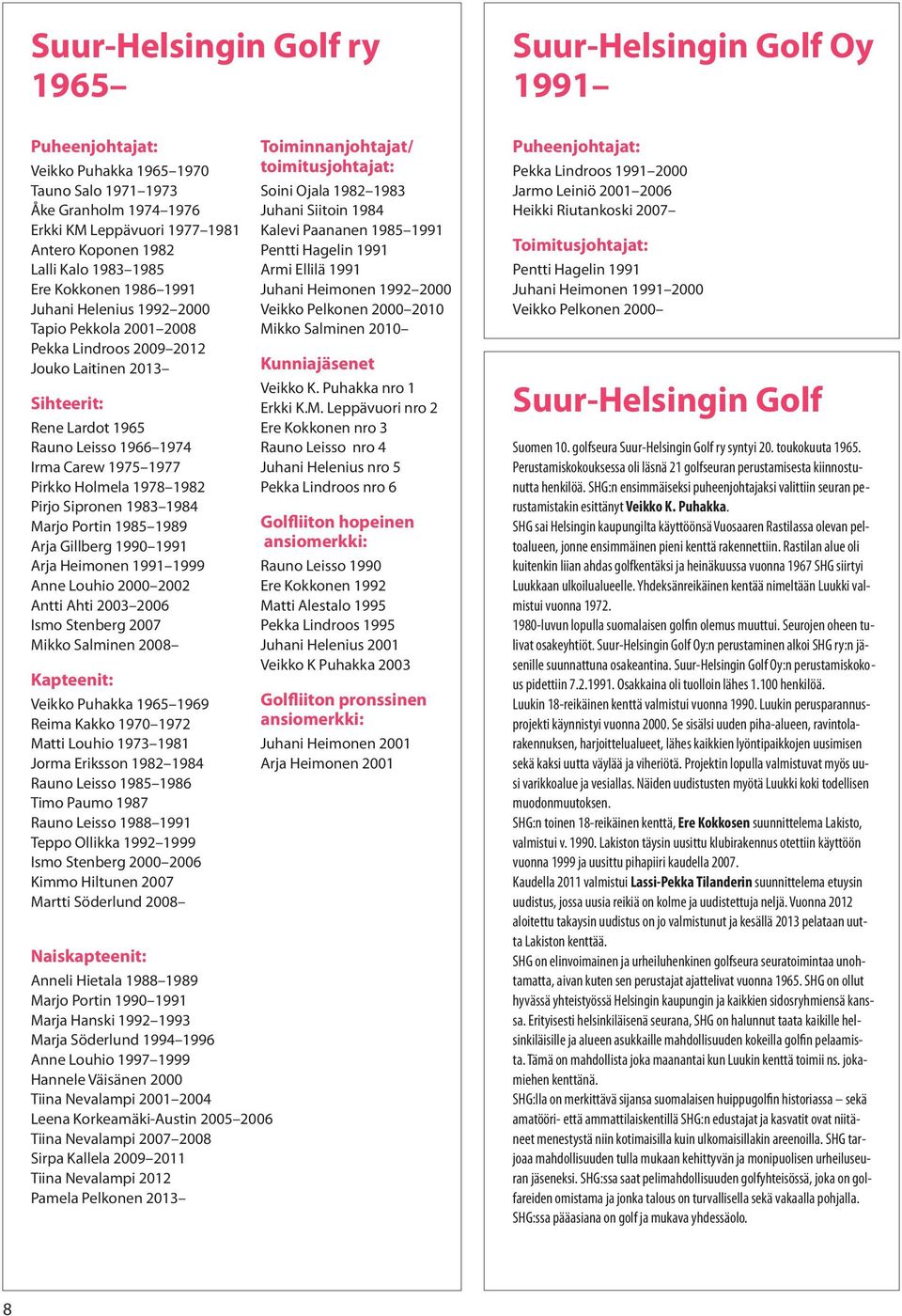 1977 Pirkko Holmela 1978 1982 Pirjo Sipronen 1983 1984 Marjo Portin 1985 1989 Arja Gillberg 1990 1991 Arja Heimonen 1991 1999 Anne Louhio 2000 2002 Antti Ahti 2003 2006 Ismo Stenberg 2007 Mikko