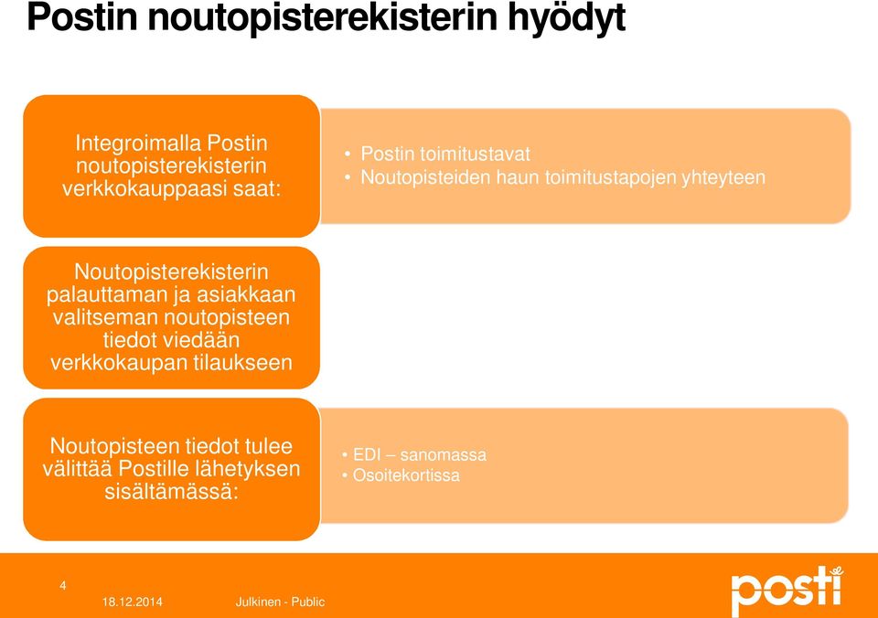 palauttaman ja asiakkaan valitseman noutopisteen tiedot viedään verkkokaupan tilaukseen