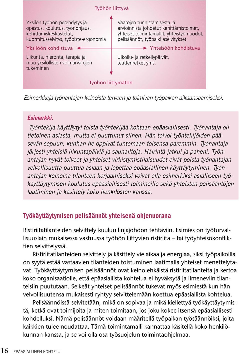 kohdistuva Ulkoilu- ja retkeilypäivät, teatteriretket yms. Työhön liittymätön Esimerkkejä työnantajan keinoista terveen ja toimivan työpaikan aikaansaamiseksi. Esimerkki.