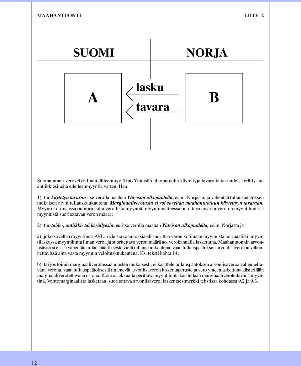 Marginaaliverotusta ei voi soveltaa maahantuotuun käytettyyn tavaraan.