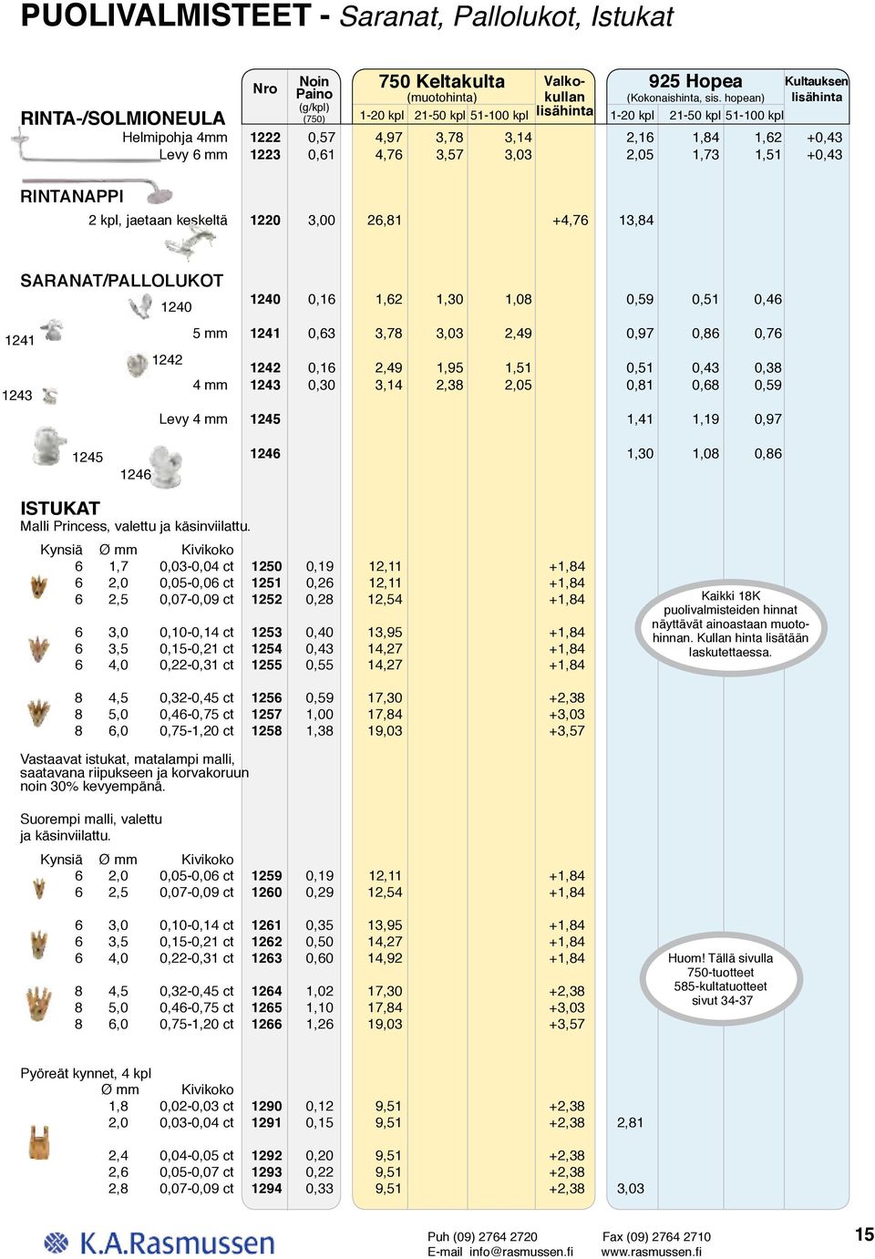 1,51 +0,43 RINTANAPPI 2 kpl, jaetaan keskeltä 1220 3,00 26,81 +4,76 13,84 1241 1243 SARANAT/PALLOLUKOT 1240 1242 1240 0,16 1,62 1,30 1,08 0,59 0,51 0,46 5 mm 1241 0,63 3,78 3,03 2,49 0,97 0,86 0,76