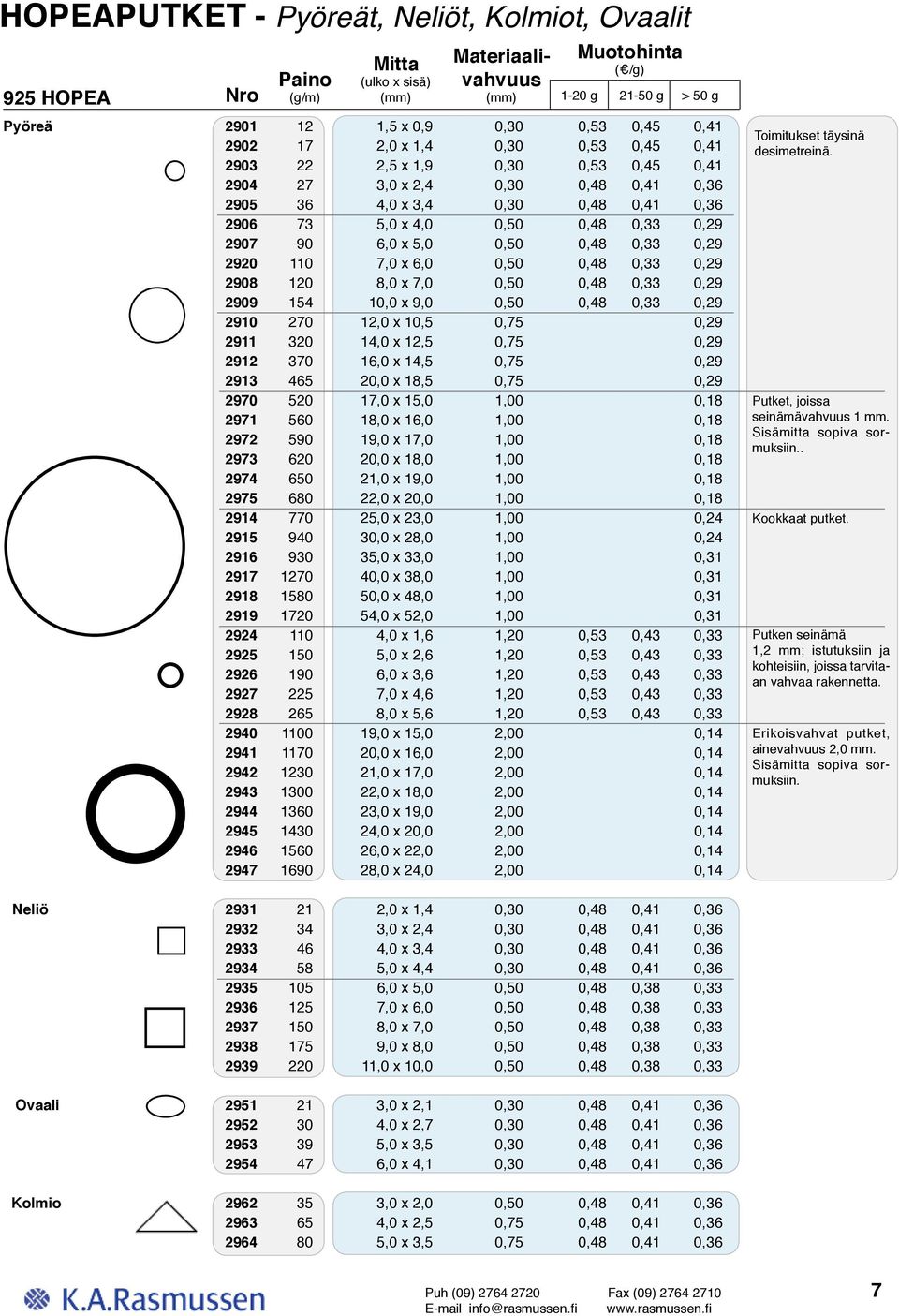 90 6,0 x 5,0 0,50 0,48 0,33 0,29 2920 110 7,0 x 6,0 0,50 0,48 0,33 0,29 2908 120 8,0 x 7,0 0,50 0,48 0,33 0,29 2909 154 10,0 x 9,0 0,50 0,48 0,33 0,29 2910 270 12,0 x 10,5 0,75 0,29 2911 320 14,0 x