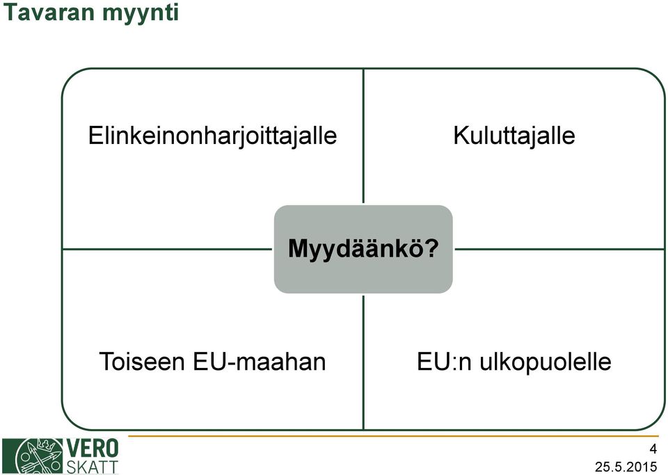 Kuluttajalle Myydäänkö?
