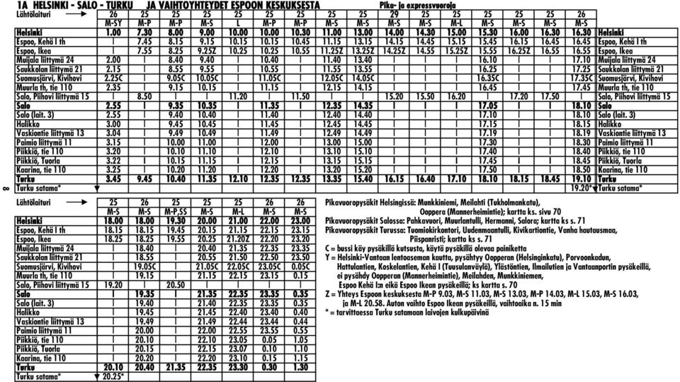 15 15.45 16.15 16.45 16.45 Espoo, Kehä I th Espoo, Ikea 7.55 8.25 9.25Z 10.25 10.25 10.55 11.25Z 13.25Z 14.25Z 14.55 15.25Z 15.55 16.25Z 16.55 16.55 Espoo, Ikea Muijala liittymä 24 2.00 8.40 9.40 10.