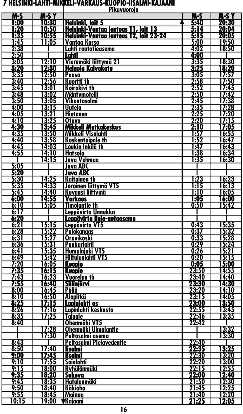 Kaivokatu 3:25 18:20 3:35 12:50 Paaso 3:05 17:57 3:40 12:56 Kuortti th 2:58 17:50 3:45 13:01 Koirakivi th 2:52 17:45 3:48 13:02 Mäntymotelli 2:50 17:42 3:50 13:05 Vihantasalmi 2:45 17:38 4:00 13:15